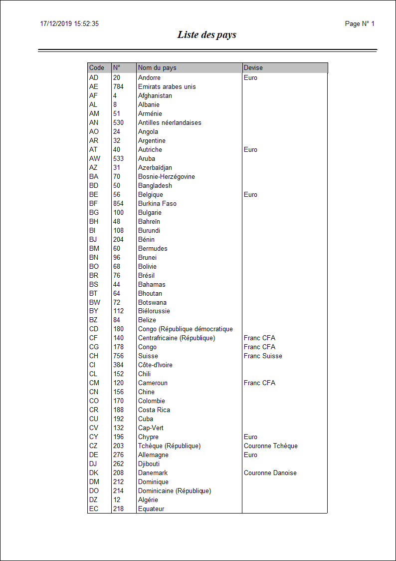 Impression au format liste