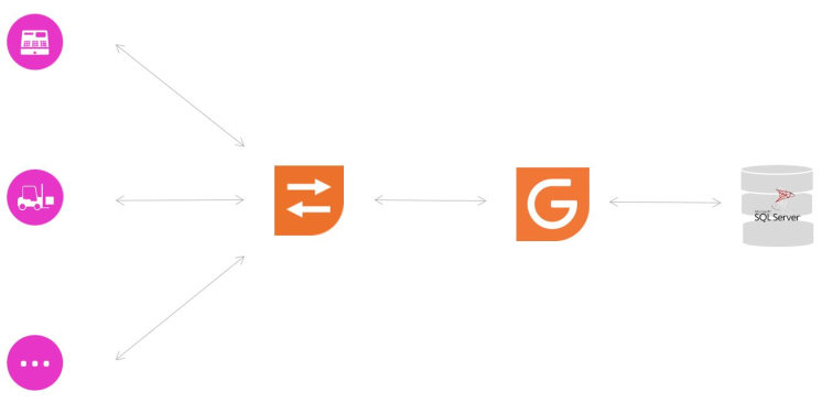 Schéma Web Service 2